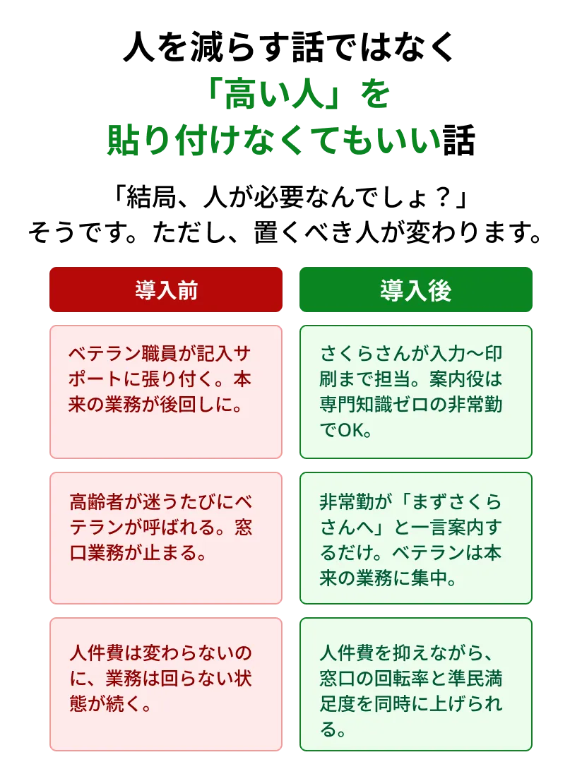 マイナンバーさくらさん | 現場職員と「使われるマイナ受付」をつくる